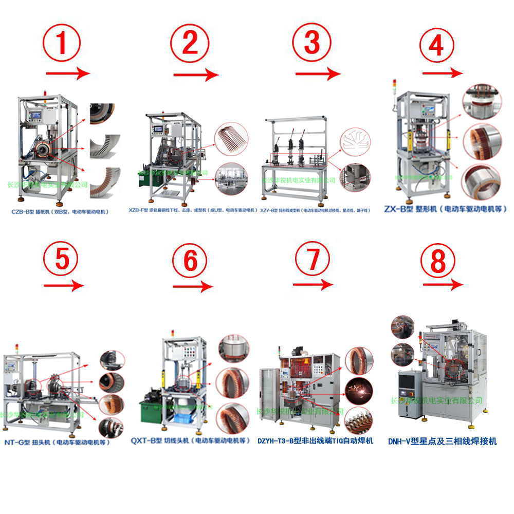 新能源汽車(chē)扁線(xiàn)發(fā)卡驅(qū)動(dòng)電機(jī)成套生產(chǎn)設(shè)備及樣件試制、小批量生產(chǎn)